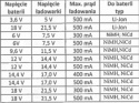 Zasilacz ładowarka do elektronarzędzi 14,4V 300mA 4674 ABASCO